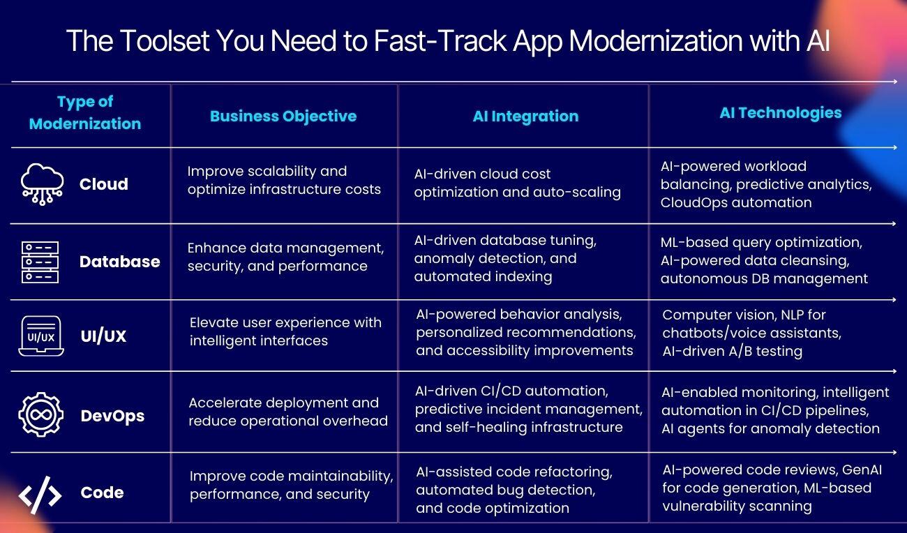 Ai Powered App Modernization Summit - Modern Full HD Geometric Illustrations | Free Download
